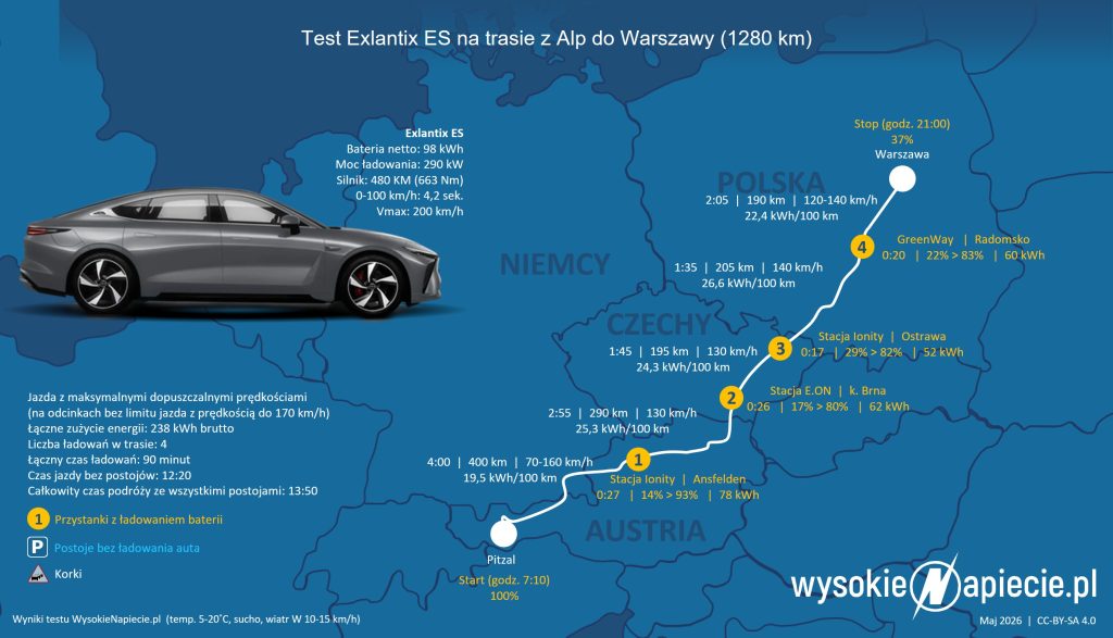 exlantix es ev test alpy