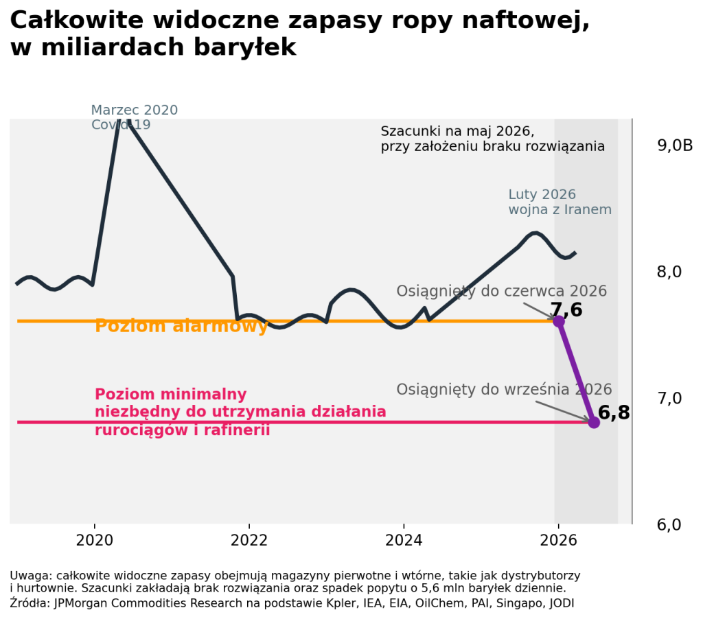 infografika zapasy ropy v4