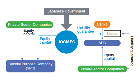 jogmec3