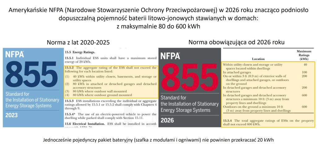 nfpa 2026 bess kwh