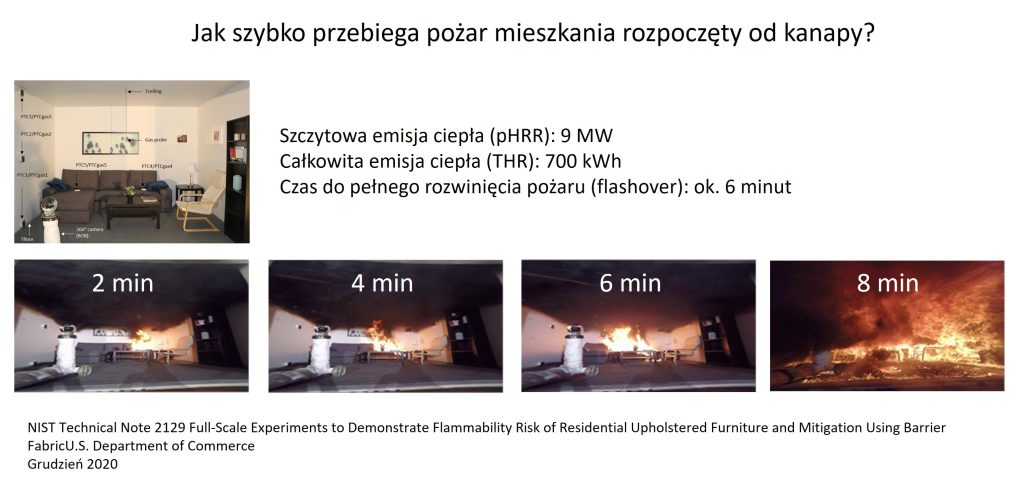 nist test pozar kanapa