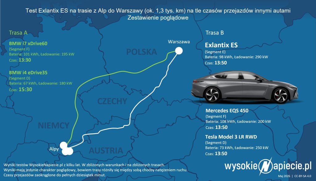 test alpy warszawa ev
