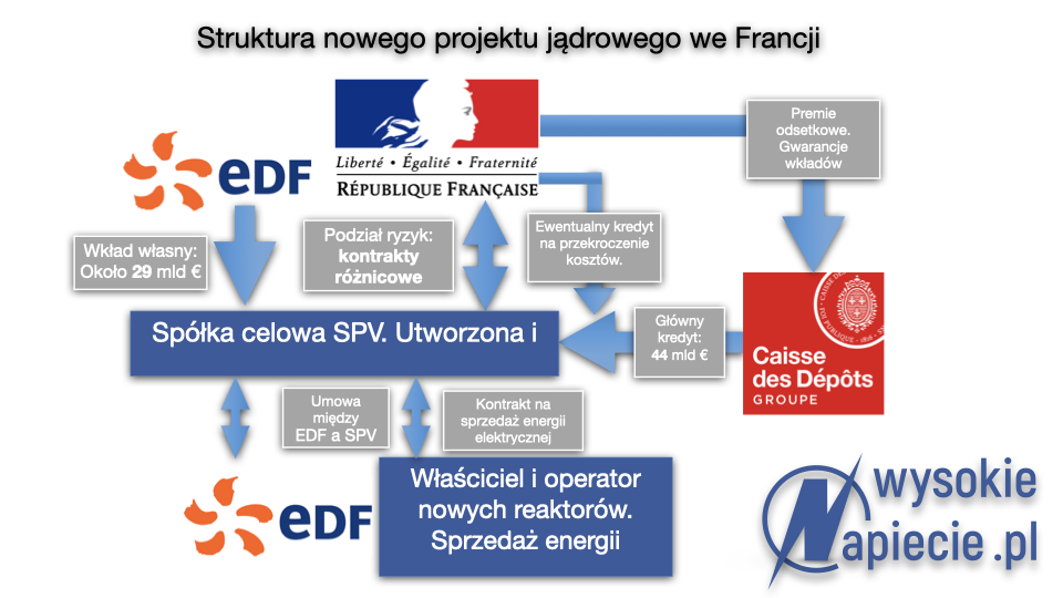 francja schemat atom