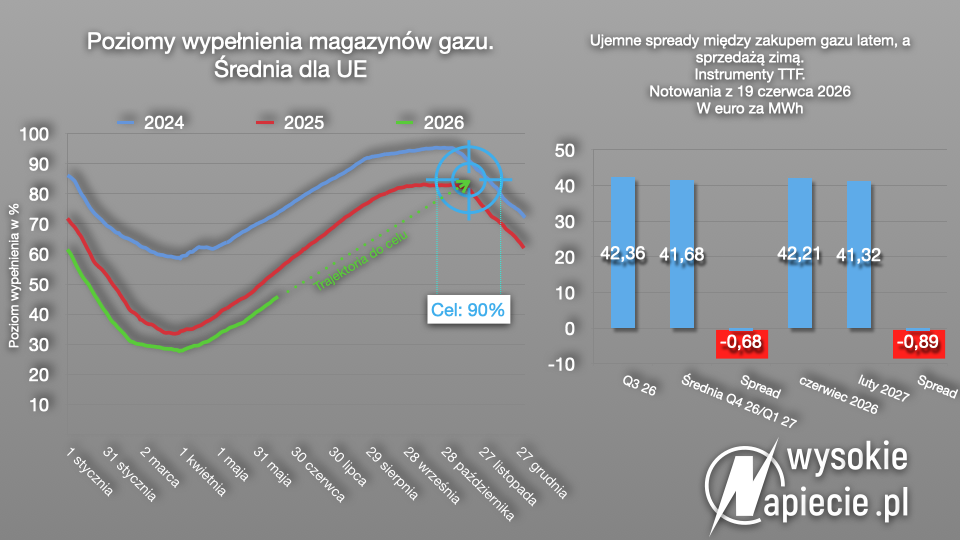 gaz ue magazyny26