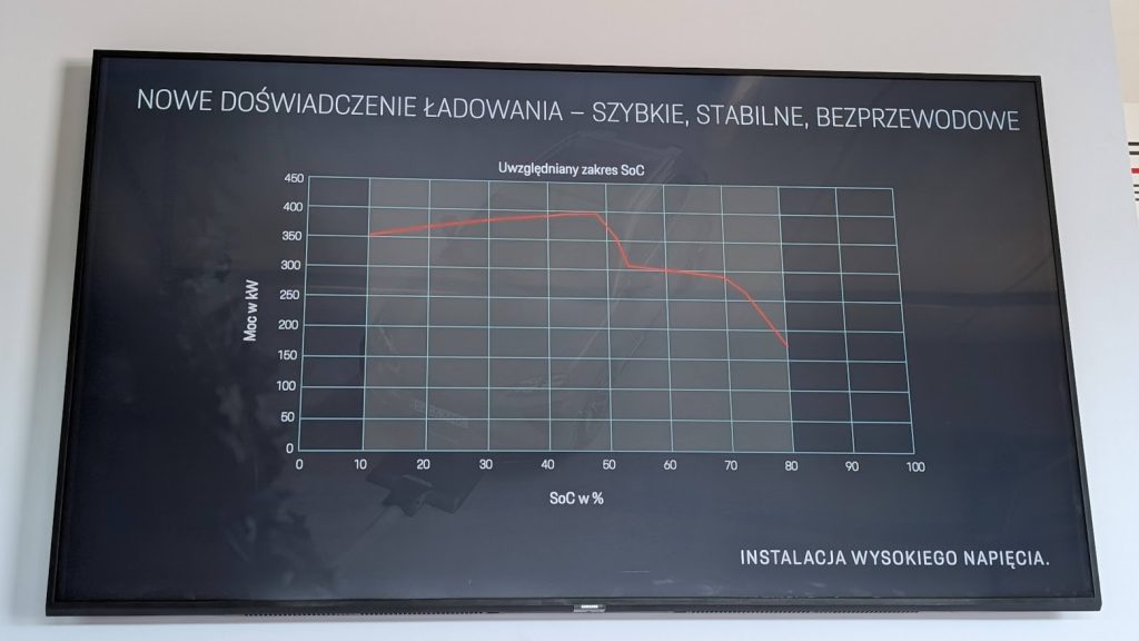 porsche cayenne electric ladowanie