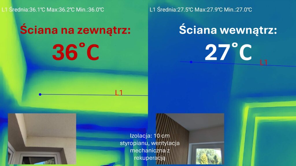wnlab temperatura scian upal