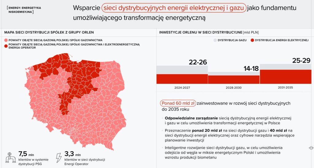 Sieci w strategii grupy Orlen (Energa)  Fot  Orlen