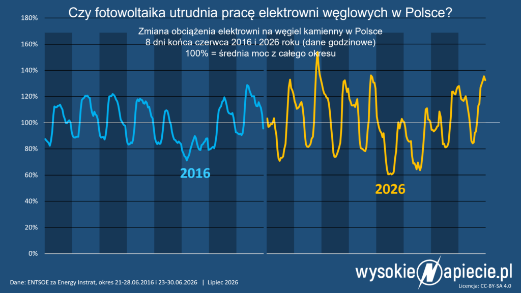 amplituda wegiel pv 2026 2026