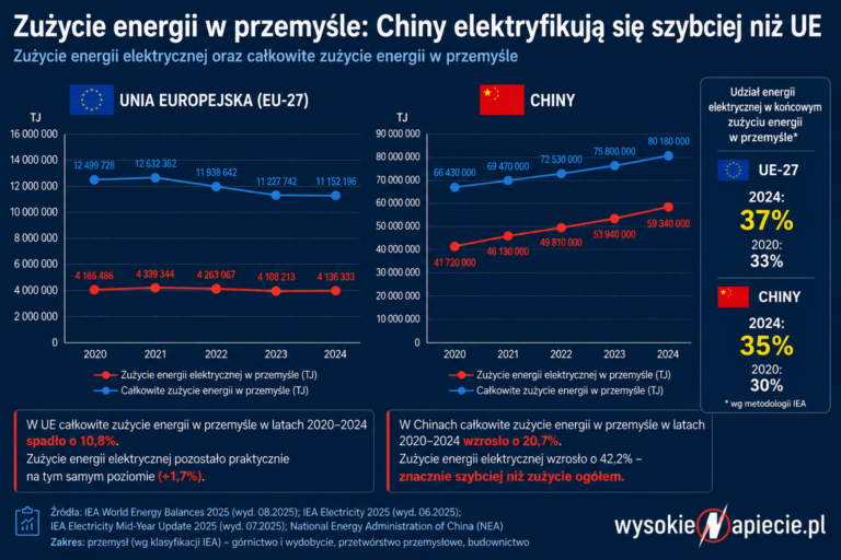 chiny.ue.przemysl.graf
