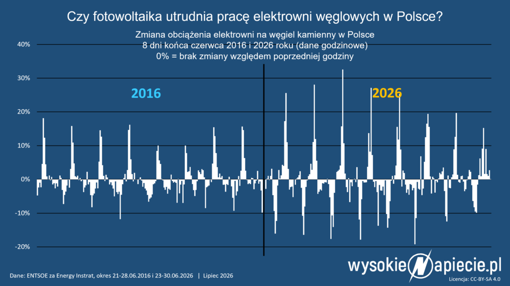 moc wk wegiel obciazenie wk polska 2016 2026